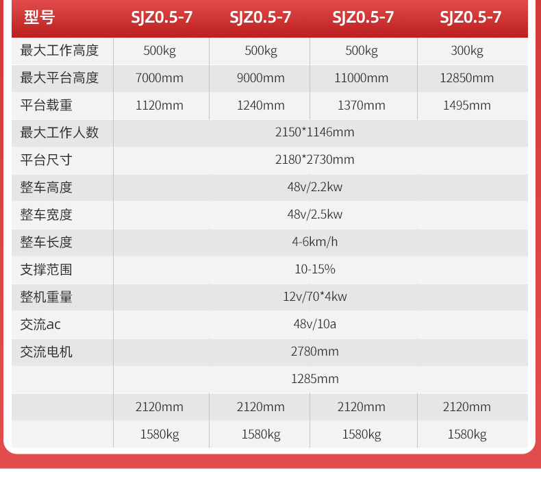 电动站驾式升降平台SJZ_06.jpg